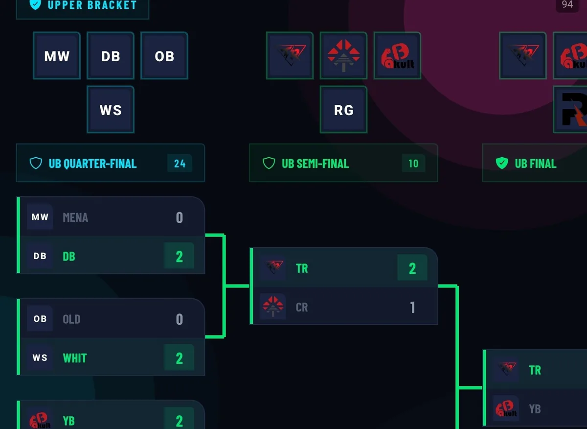 A real Circuit bracket in the current build — the upper-bracket tree from the quarter-finals toward the final, team crests carried in every slot