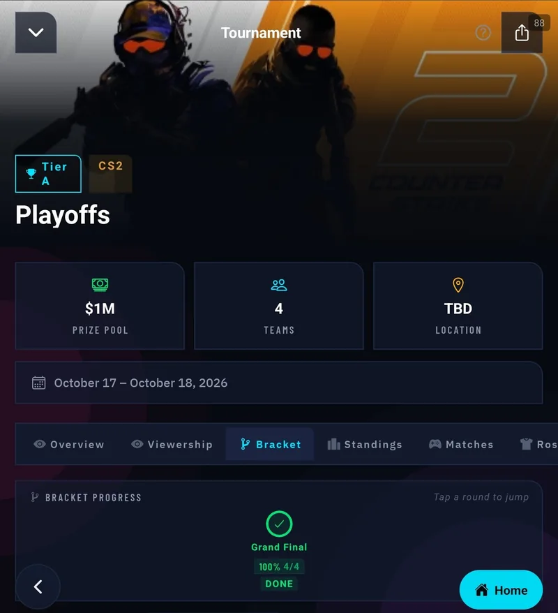 The real GameRanked PRO tournament screen — the Playoffs, a Tier A Counter-Strike 2 event: $1M prize pool, 4 teams, dates and the tournament tab row
